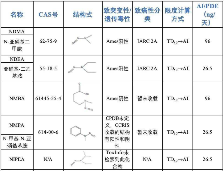 雜質(zhì)限度制定.png